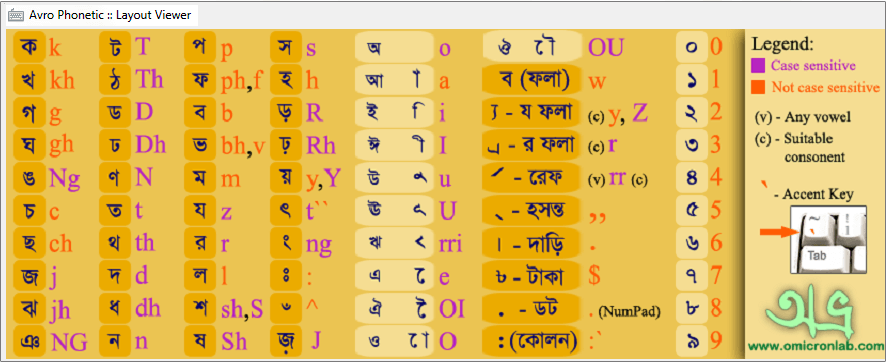 bangla keyboard avro